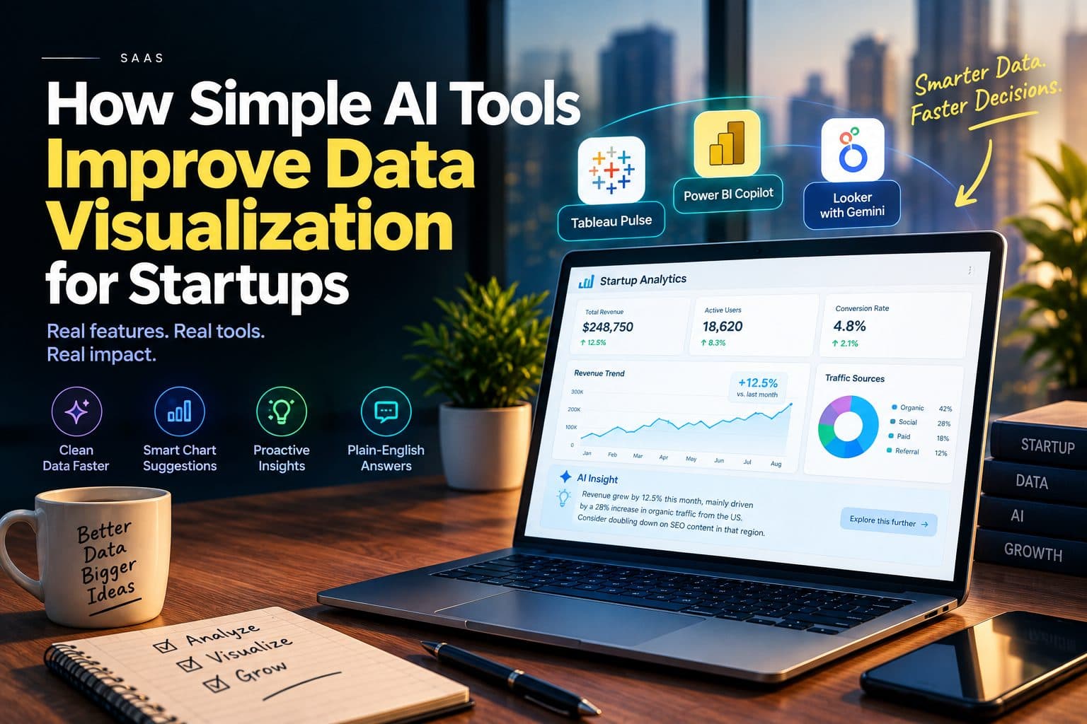 Dashboard interface showing a startup's sales and marketing metrics as AI-generated charts with a plain-language insight summary