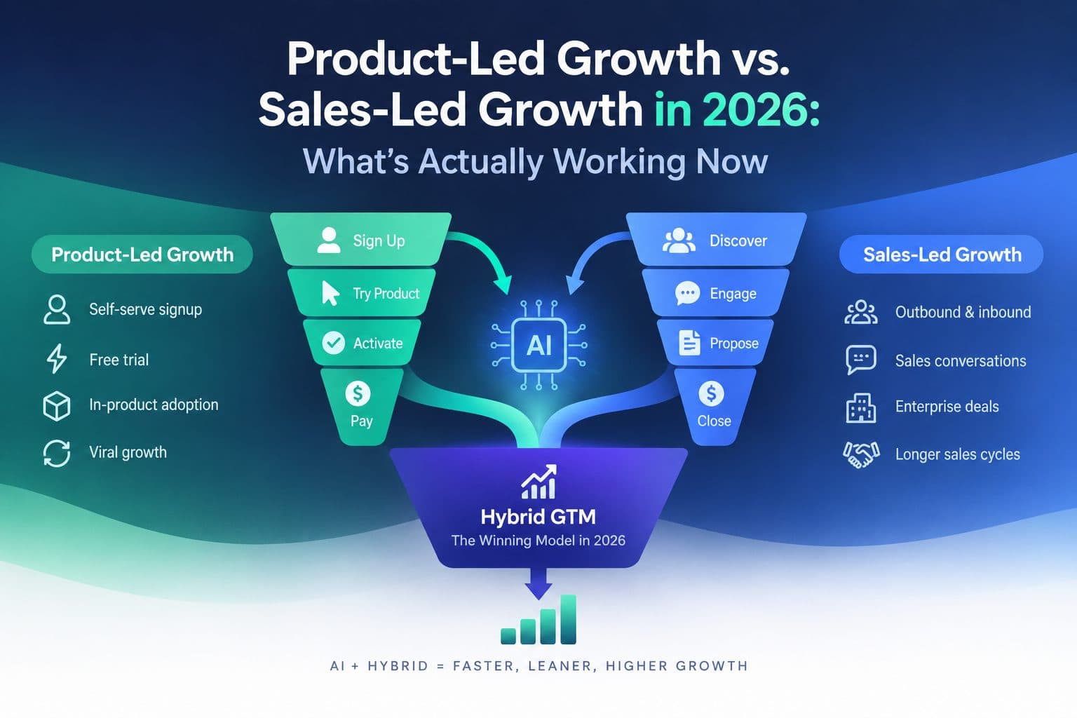 Chart comparing trial-to-paid conversion rates between AI-native and traditional B2B SaaS companies