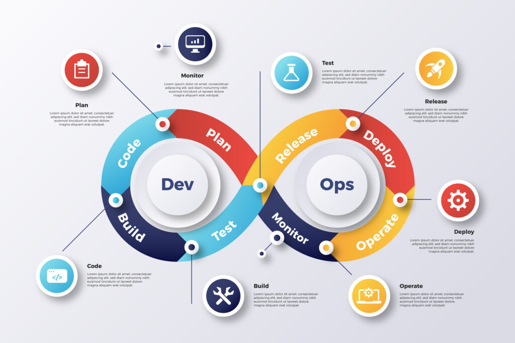 DevOps as a Product Scaling Strategy